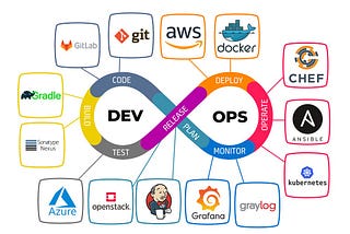Why are so many Ops acronyms?