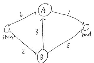 Understanding the Different Types of Algorithms (Part Two)