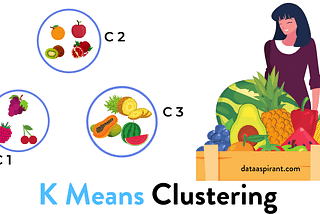 k-means clustering and its real usecase in the security domain