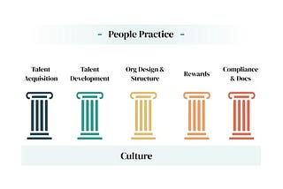 The people practice playbook for early stage startups | SeedToScale