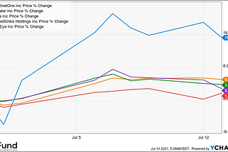 SentinelOne: Excessive Valuation Overshadows A Stellar Product