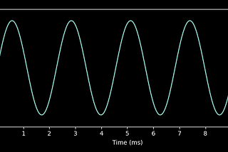 Fundamentals of sound programming