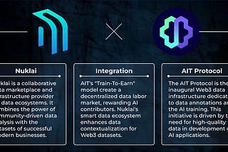 Nuklai x AIT Protocol