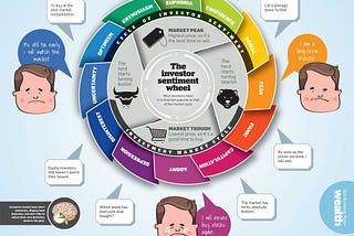 How Investors Lose Out To Emotion