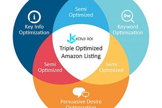kenji roi triple optimized amazon listing