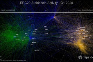 Stablecoin Data And Visualization Resources