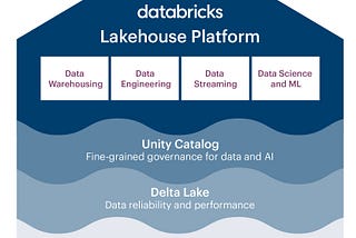 What is Databricks Lakehouse?