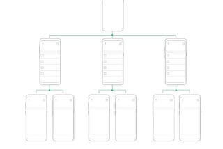 Designing Information Architecture of apps