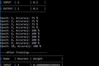 Implement a simple neural network in C# .NET — Part 2