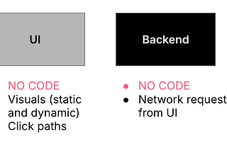 Black box reverse engineering