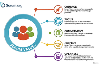 Scrum Values — A guide to decision making