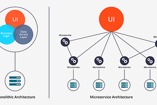 Monoliths Aren’t Dead — Microservices Are Just Overused
