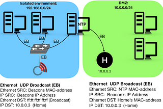 Why Ethernet Broadcast Escape Tests Matter