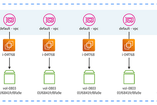 4 astuces pour dessiner et organiser vos diagrammes d’architecture AWS