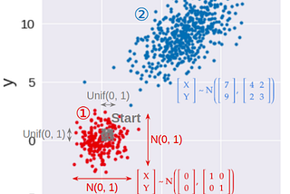 Gaussian