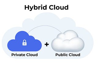 Why is Hybrid Cloud Blossoming?