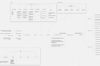 A React Native Learning Roadmap Based on My Professional & Teaching Experience