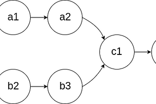Intersection of Two linked List