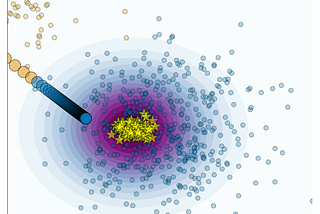 Figure 2: Kernel Density Estimate (KDE) for the learned conditional distribution. Yellow stars indicate samples generated through Stochastic Gradient Langevin Dynamics for a joint energy model (JEM). Image by author.