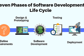 Software Development Life Cycle Models