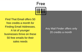 An alternative to Any Mail Finder — Use Find That Email