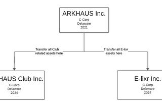 ARKHAUS Investment Update | April 22, 2024