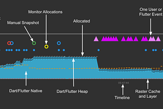 Mastering Memory Management in Flutter