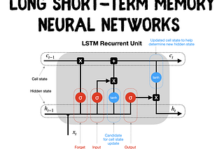 720+% Returns in 3 years on Cryptocurrency using LSTM Neural Network Model and short listing Best…