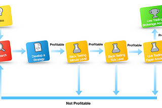 Algo Trading for Beginners — Part 1