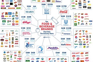 An Overview of the Food M&A Landscape