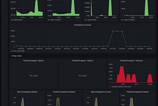 Streamline Network Observability on AKS: A Step-by-Step Guide to enable the AKS add-on with…