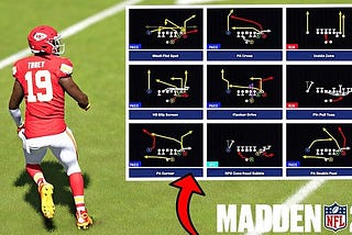 Madden 24 Playbooks: 7 Best Tactics To Use
