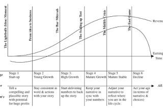 The Compressed Tech Life Cycle: The Managerial Challenge