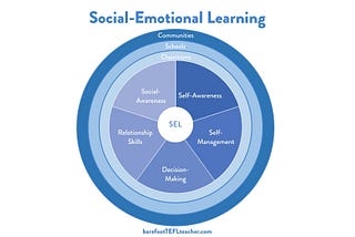Social-Emotional Learning for Young Learners