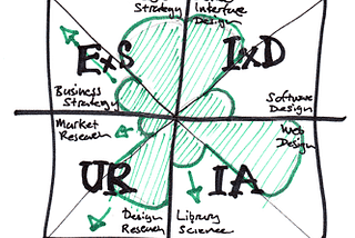 Truth and Dare: My response to Jason Mesut’s EuroIA 2011 talk