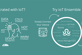 Introducing IoT Ensemble — Your Virtual IoT Developer | Fathym IoT Ensemble Beta