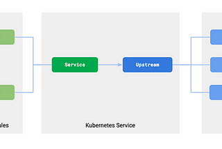 API management on Kubernetes simplified: Discover Kong’s DB-Less Ingress Controller