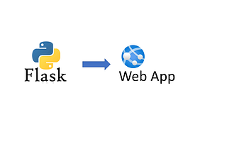 Deploy a very simple Python Flask application to an Azure Web App using ARM templates and Azure CLI