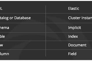 Elasticsearch — Search engine or more?