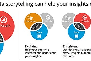 Data Storytelling: Another Fairytale