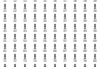100 prisoners problem