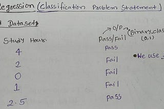 Logistic Regression Practical Implementation in Python