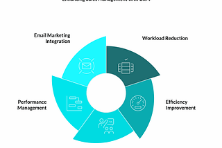 10 Ways to Improve Employee Engagement Using Email Marketing | HR Cloud