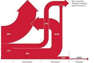 The Case for Enhanced PhD Programs