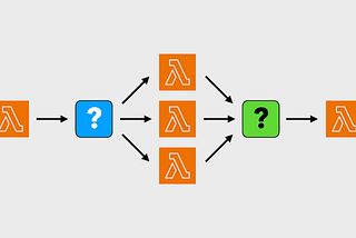 What’s the best way to do fan-out/fan-in serverlessly in 2024?