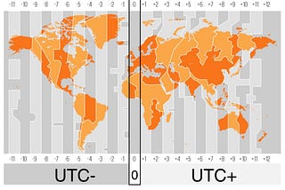 Convert UTC date to any formatter easily