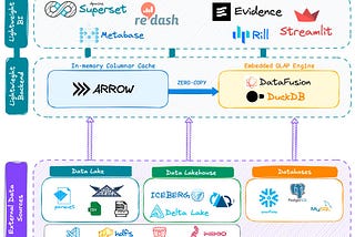 The Evolution of Business Intelligence: From Monolithic to Composable Architecture
