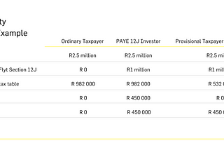 The Rolling Section 12 J Fund