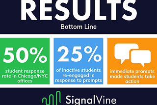 Re-engaging disconnected students through personalized text-messaging