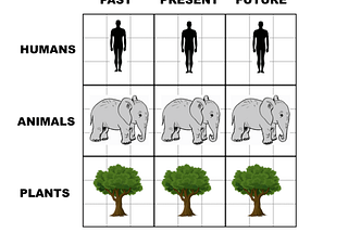 A Stakeholder Model for the 21st Century